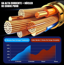 Carregar imagem no visualizador da galeria, Cabo turbo - celular 1,5 metros -
